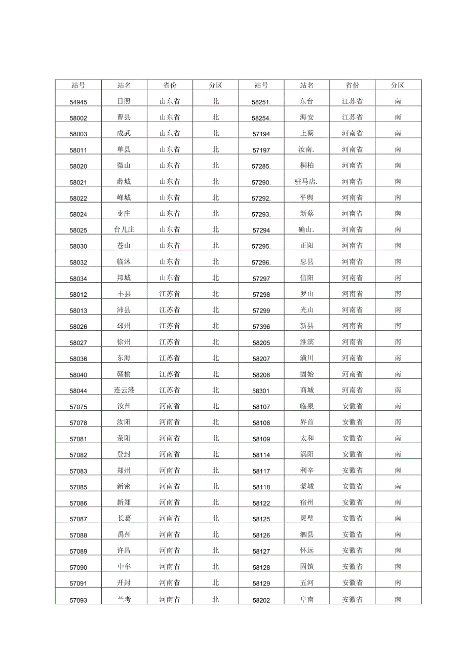 淮河雨季监测区域划分及监测站点空间分布、站点信息、标准差的计算方法.docx_第3页