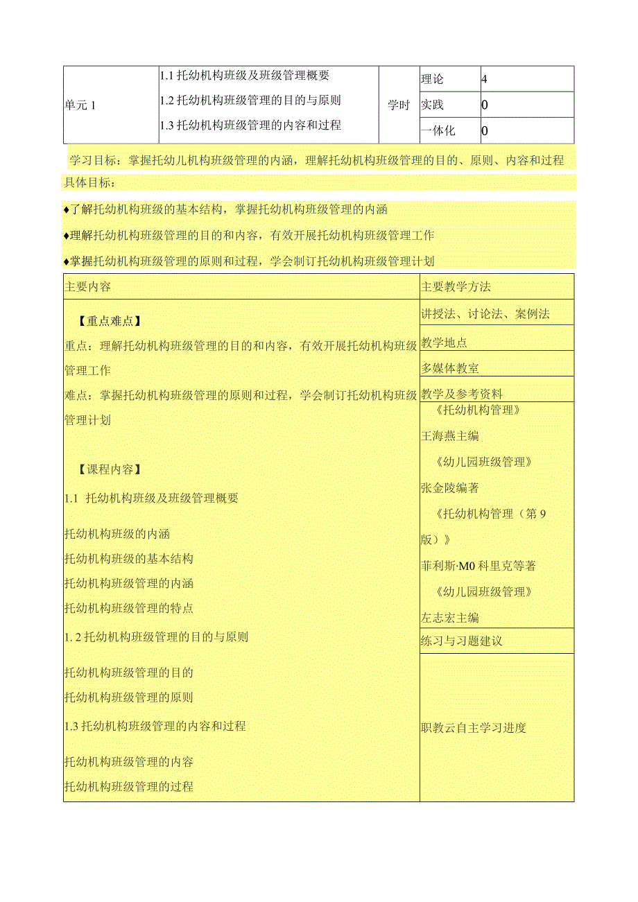 《托幼机构班级组织与管理》课程标准.docx_第3页