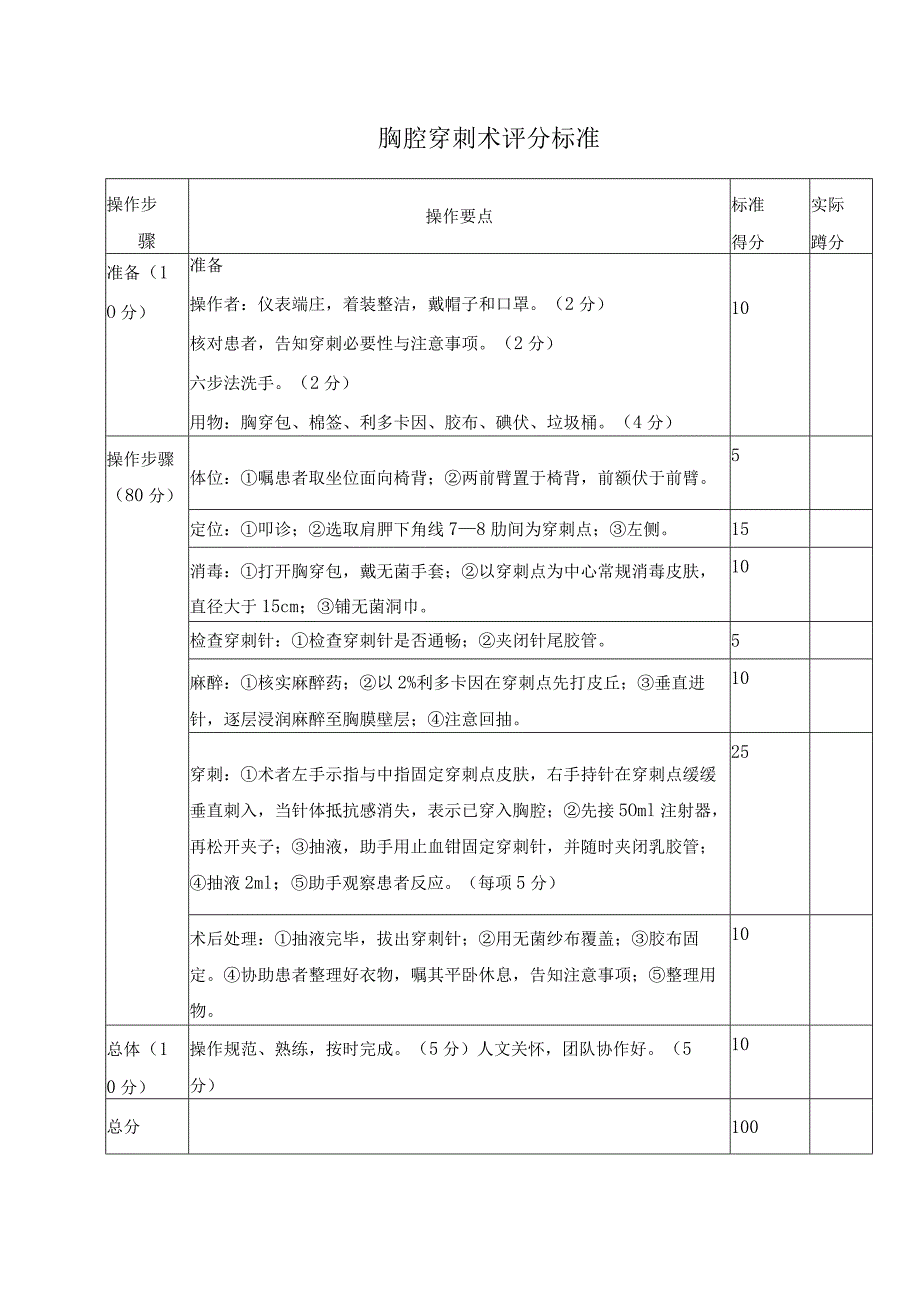 胸腔穿刺术评分标准.docx_第1页