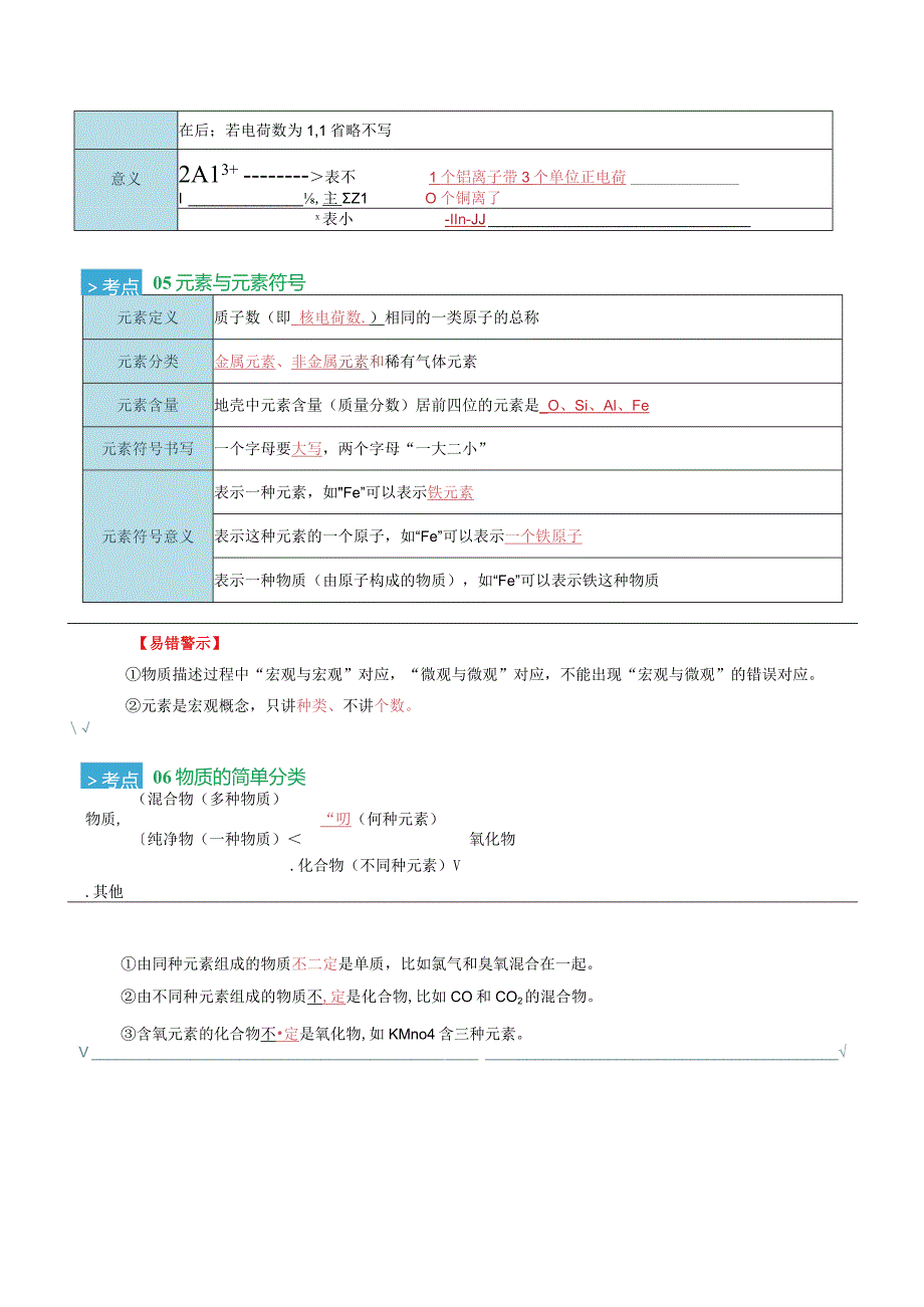 第3章 物质构成的奥秘（考点清单）（讲+练）（解析版）.docx_第3页