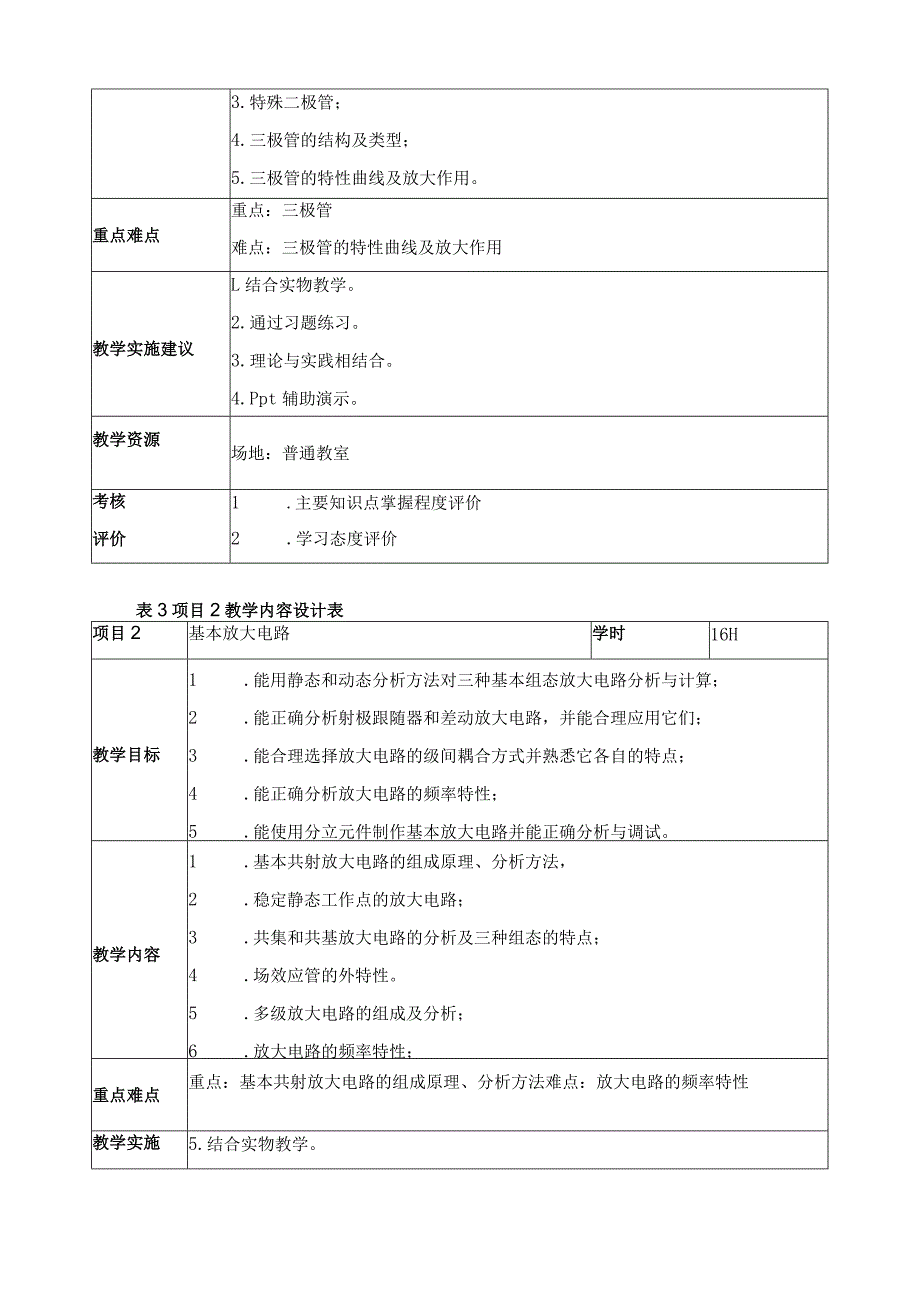 《模拟电路分析与实践B》课程标准.docx_第3页