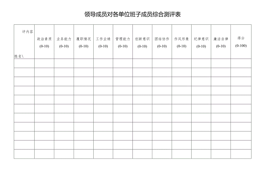 领导成员对各单位班子成员综合测评表.docx_第1页