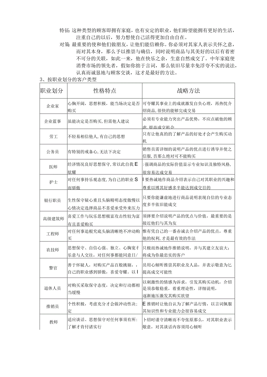 商业地产销售技巧.docx_第3页