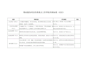 物业服务项目经理重点工作季度考核标准（社区）.docx