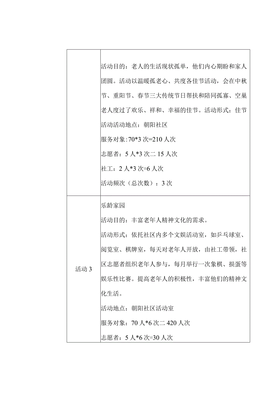 朝阳社区志愿服务队 温暖夕阳 关爱老人 申报表.docx_第3页