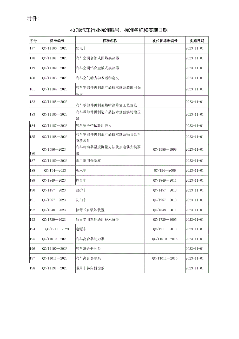 QC_T 849-2023 舞台车.docx_第3页