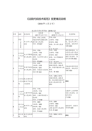 FYB_T_51202-2016_法院代码技术规范（标准更改单）（20180102）.docx