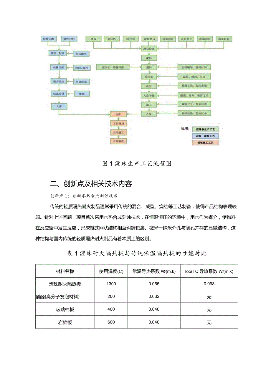 工业领域绿色低碳技术应用案例9 漂珠耐火隔热板的研发应用与推广项目.docx_第2页