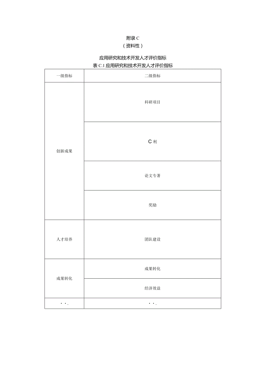 科技人才评价指标.docx_第3页