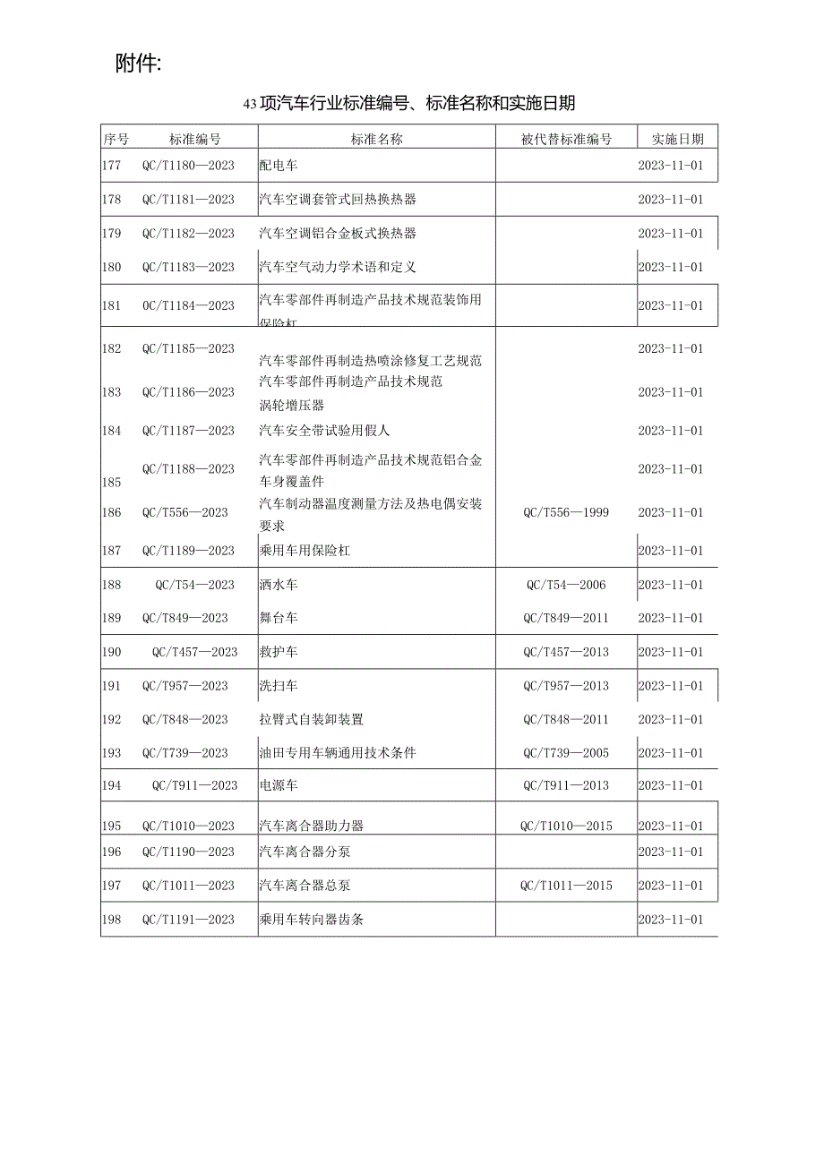 QC_T 267-2023 汽车切削加工零件未注公差尺寸的极限偏差.docx_第3页