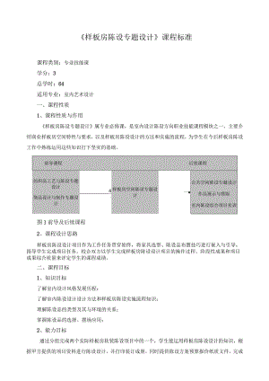 《样板房陈设专题设计》课程标准.docx