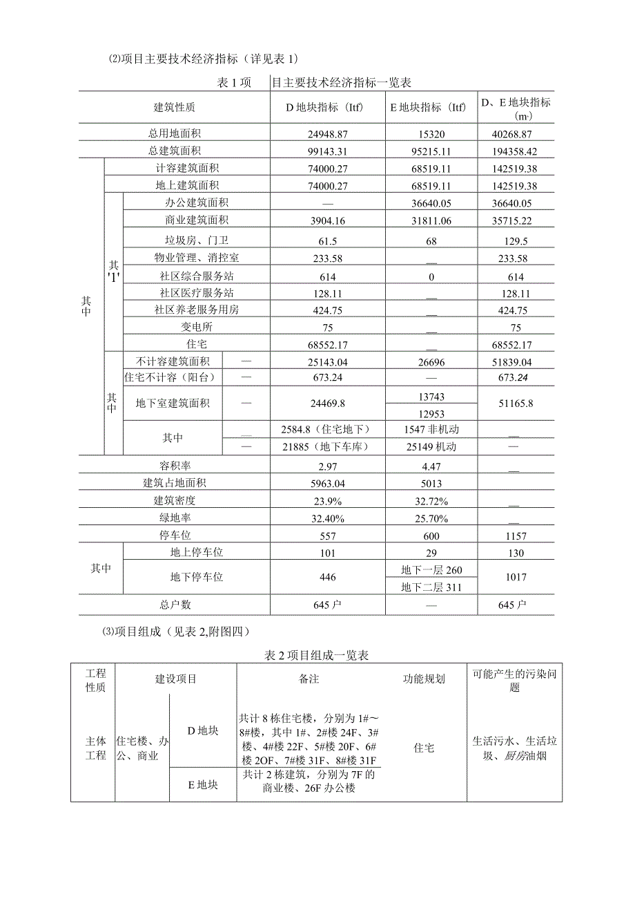 南昌东湖城市建设投资发展有限公司青山湖西岸七里村安置房工程（D、E地块）项目环评报告.docx_第3页