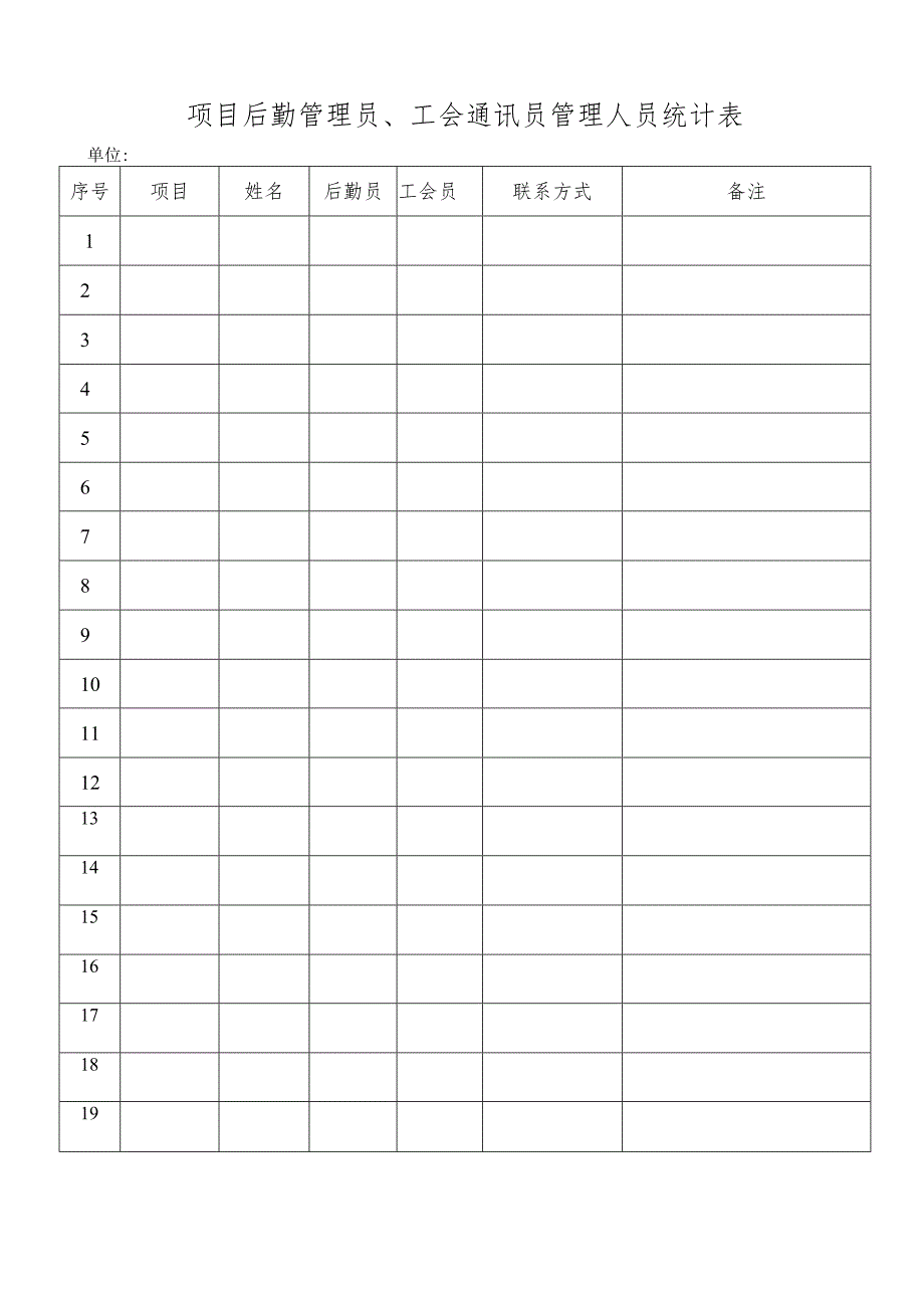 项目后勤管理员、工会通讯员管理人员统计表.docx_第1页