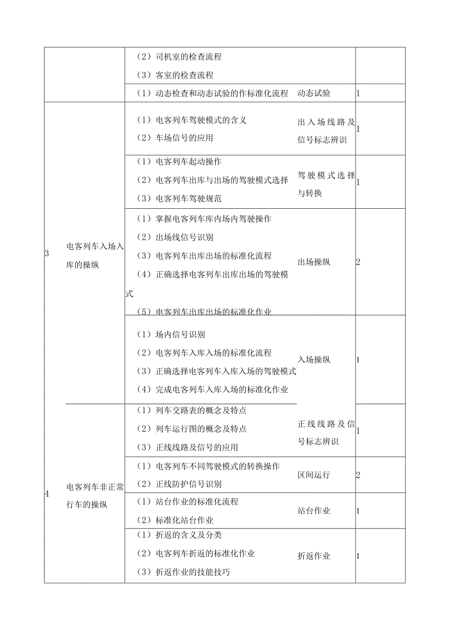 《电客列车操纵》课程标准.docx_第3页