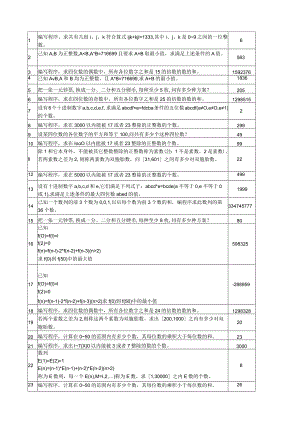 C语言程序设计题库.docx