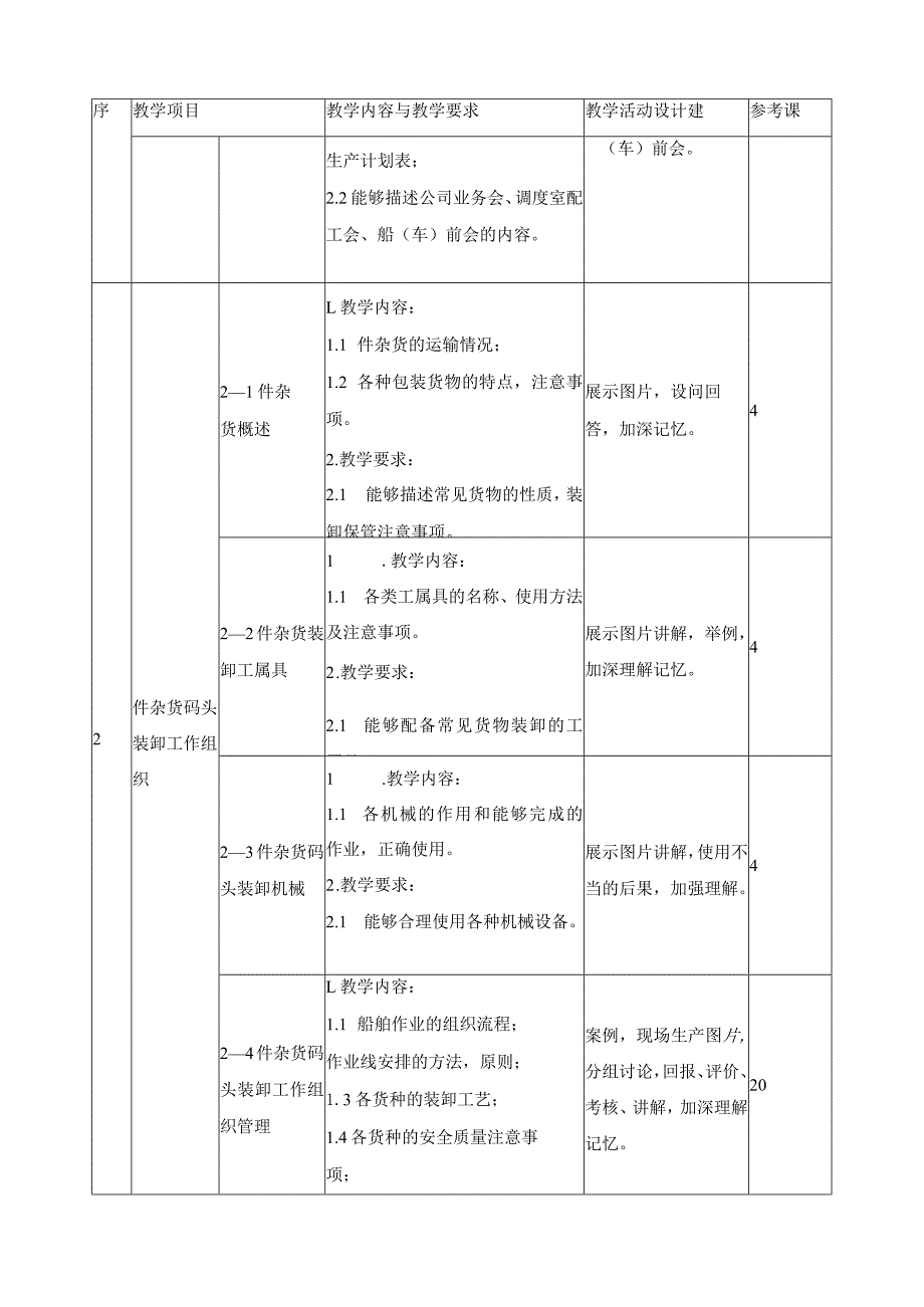 《港口装卸工作组织》课程标准.docx_第3页