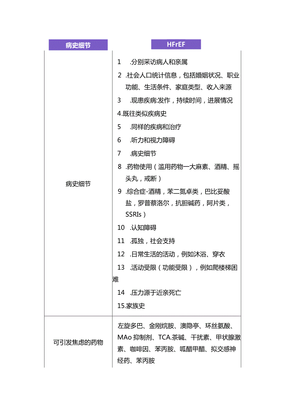 临床慢性心力衰竭诊断标准、临床特征及风险因素.docx_第3页