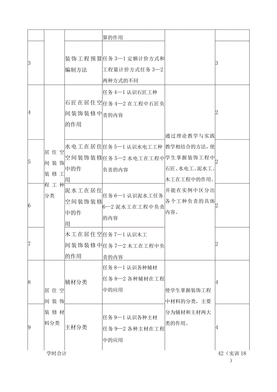 《居住空间装饰装修工程预算》课程标准.docx_第3页