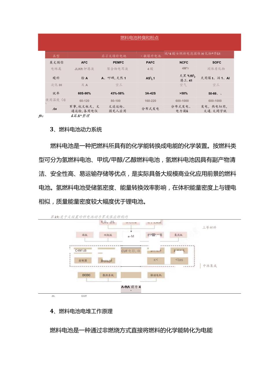 燃料电池及氢能行业深度解析.docx_第2页