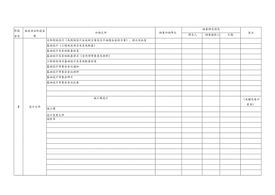 XX企业基本建设工程项目档案资源归档管理实施细则.docx_第2页