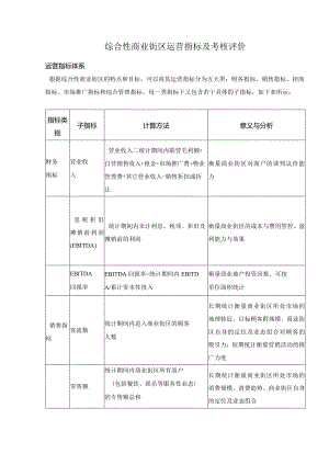 综合性商业街区运营指标及考核评价.docx