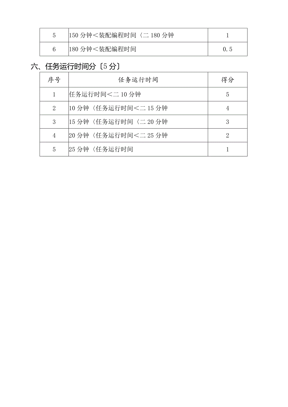 机器人评分标准.docx_第3页