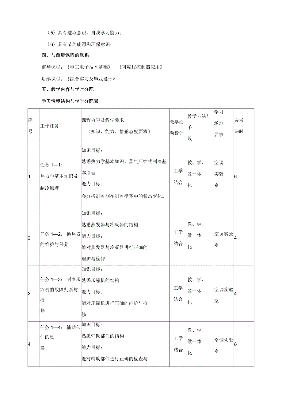 《客车空调装置》课程标准.docx_第2页