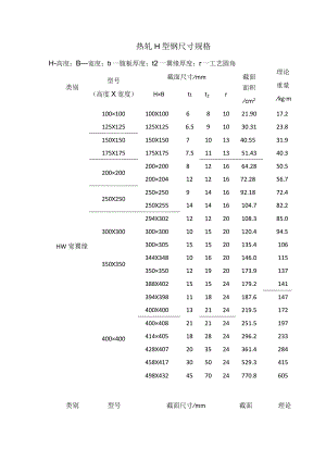 热轧H型钢尺寸规格.docx