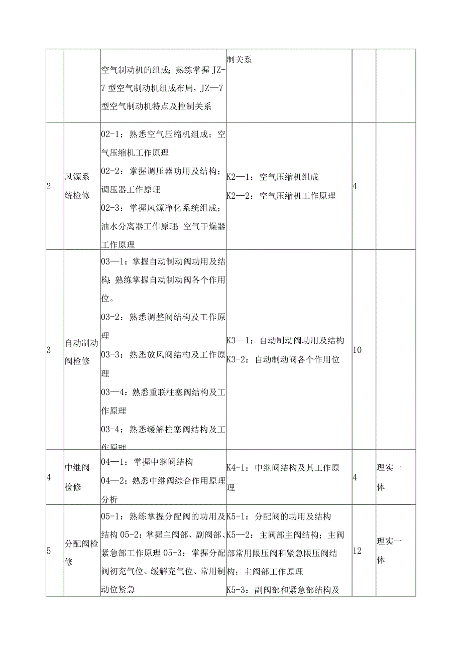 《内燃机车制动系统》课程标准.docx_第3页