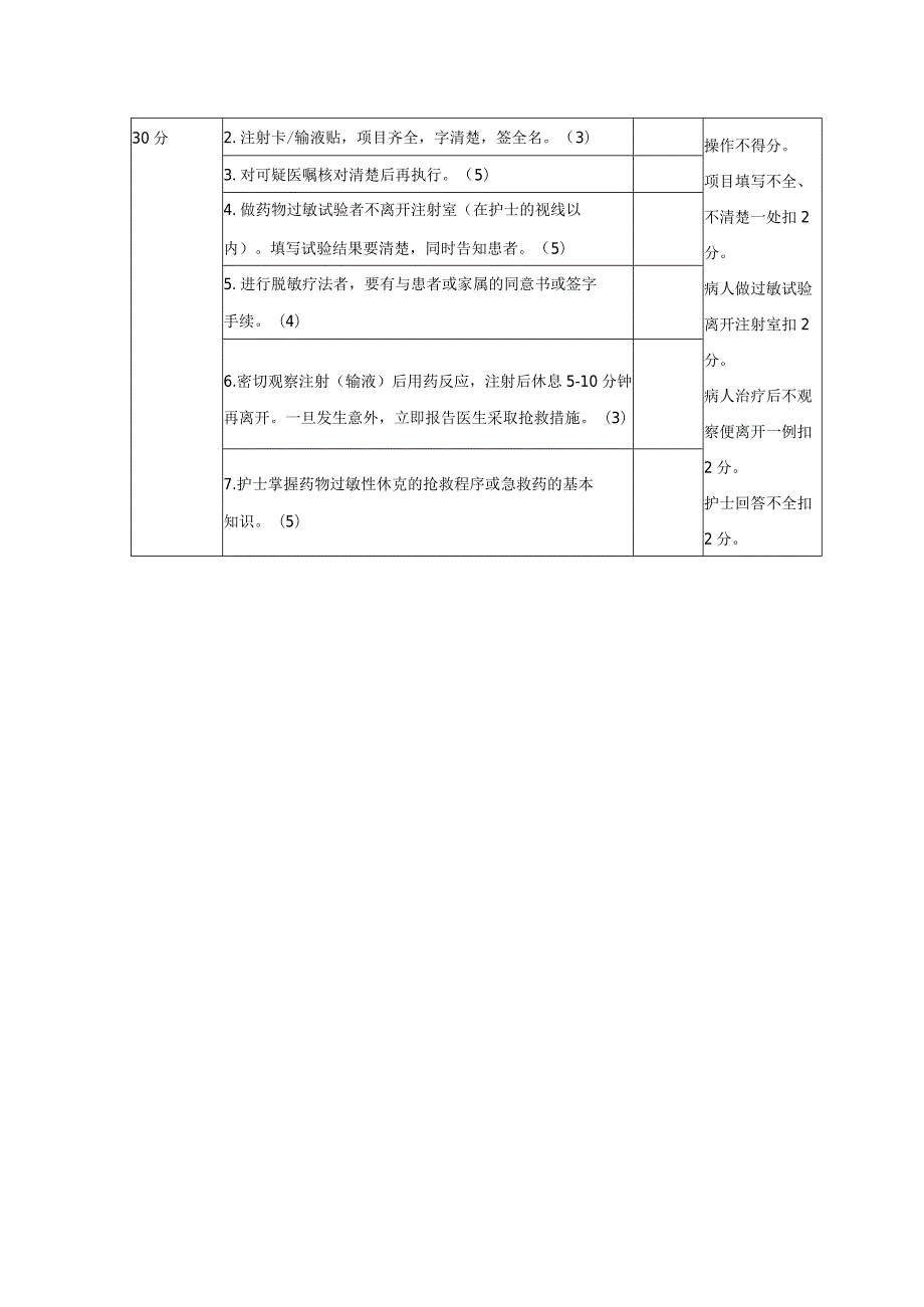 注射室护理质量考核标准.docx_第2页