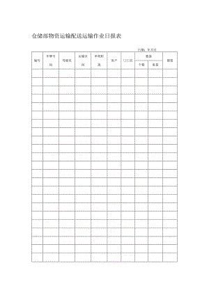 仓储部物资运输配送运输作业日报表.docx