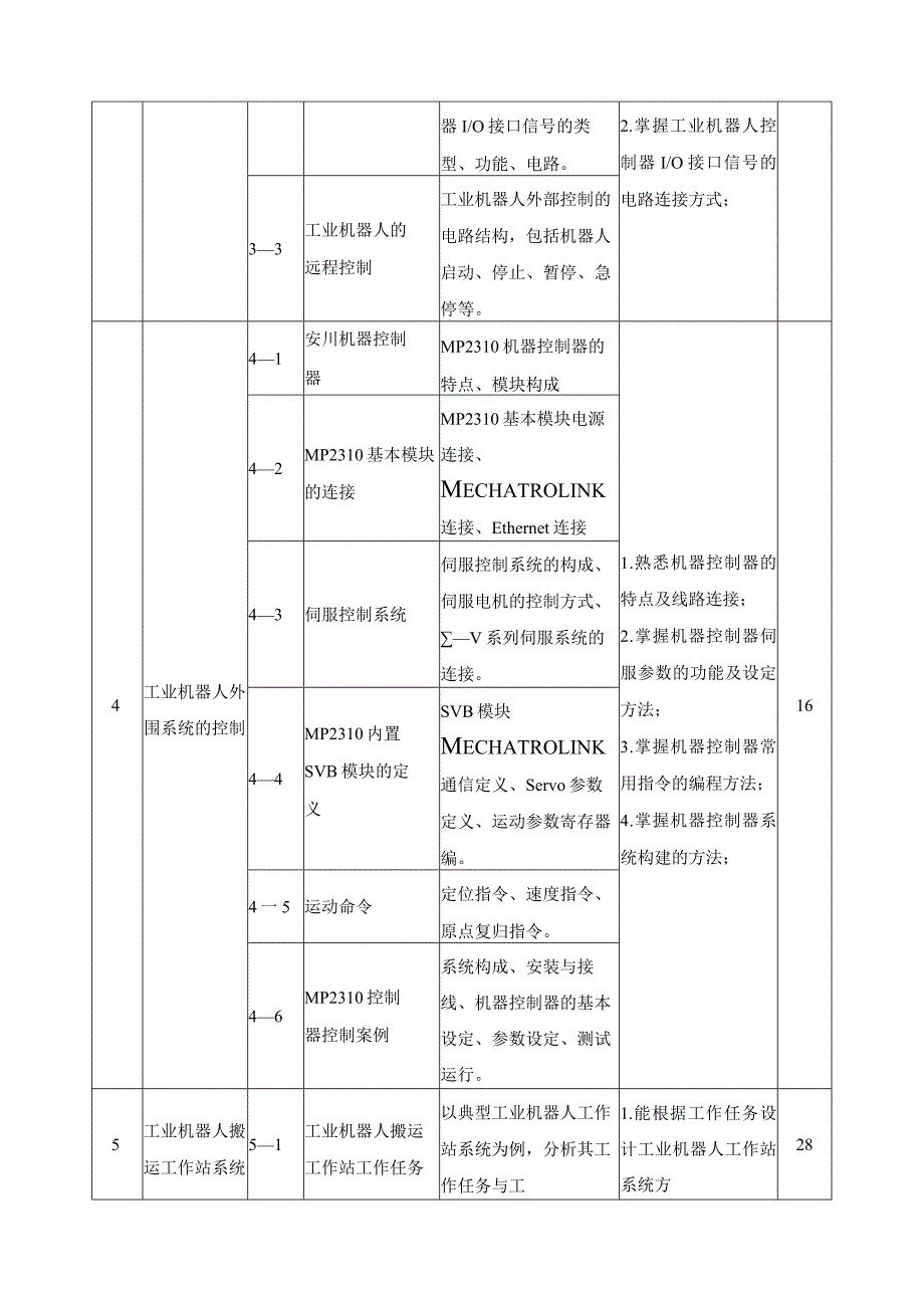 《工业机器人工作站系统集成》课程标准.docx_第3页