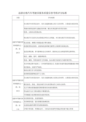 巡游出租汽车驾驶员服务质量信誉考核评分标准.docx