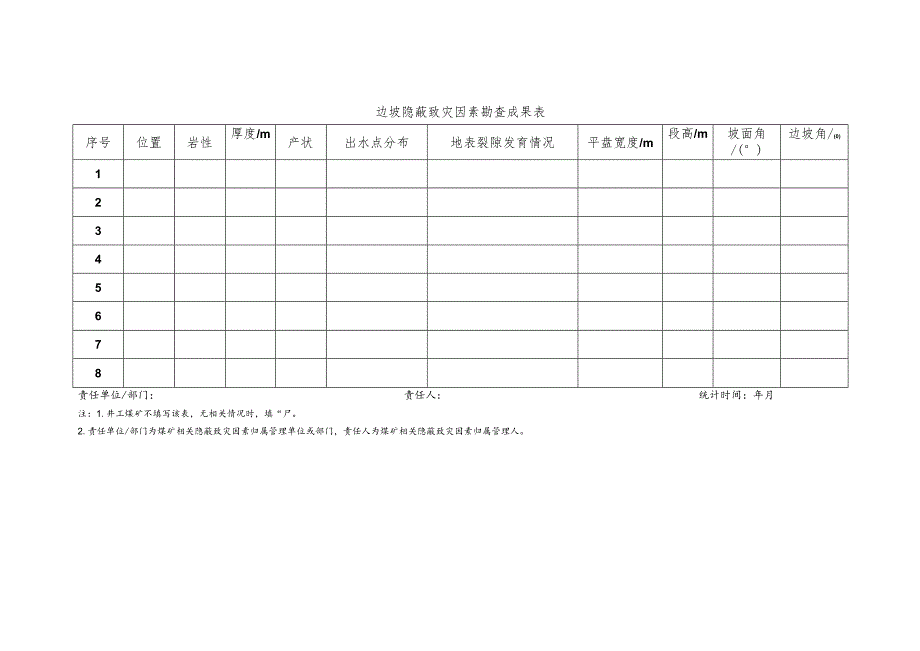 边坡隐蔽致灾因素勘查成果表.docx_第1页