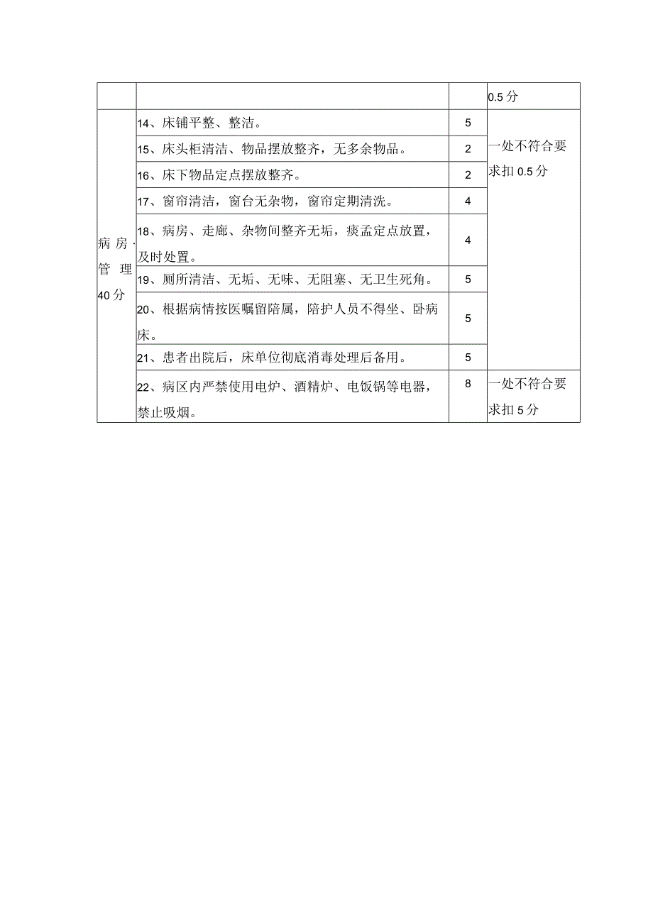 病房管理质量评价标准.docx_第2页