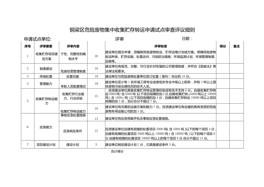 危险废物集中收集贮存转运试点工作比选方案.docx_第3页