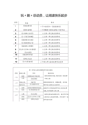 玩“剧”总动员让阅读快乐起步.docx