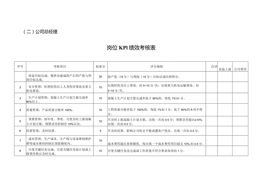 商品混凝土搅拌站KPI考核标准.docx_第2页