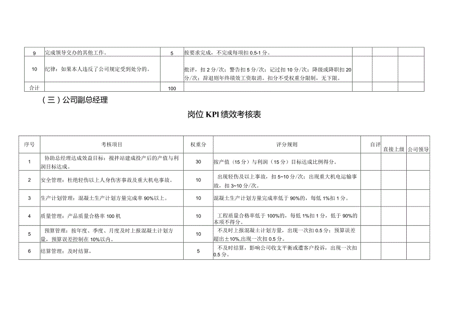 商品混凝土搅拌站KPI考核标准.docx_第3页