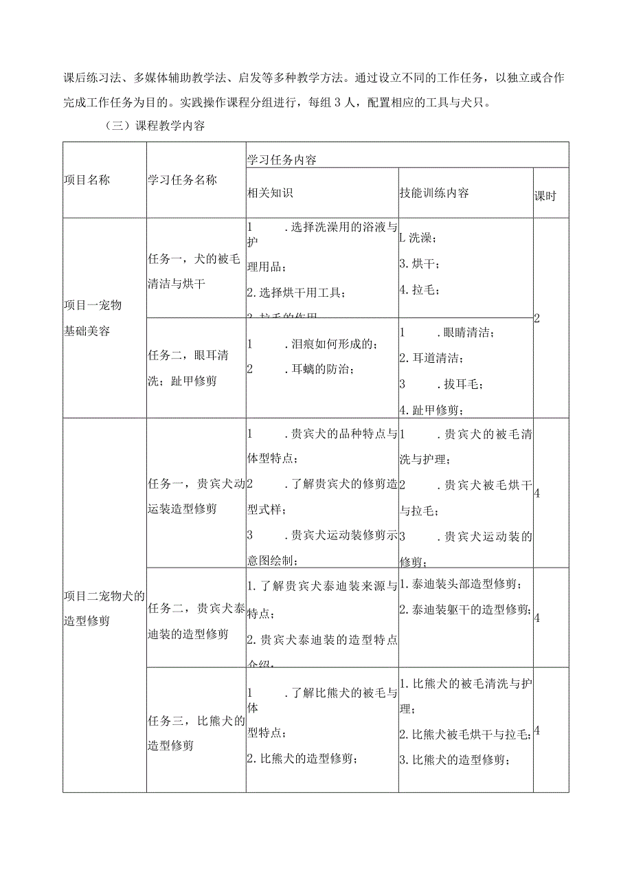 《宠物美容顶岗》课程标准.docx_第3页