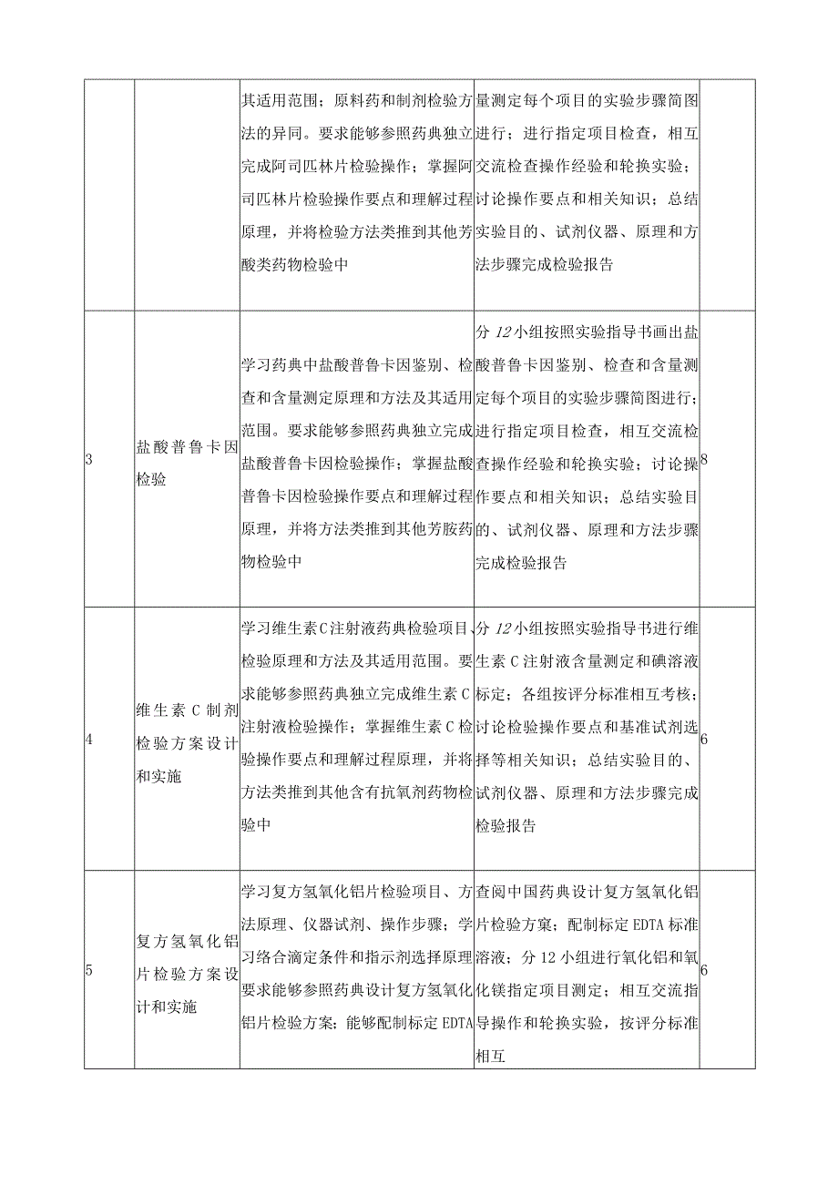 《药品质量控制》课程标准.docx_第3页