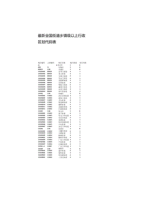 最新全国街道乡镇级以上行政区划代码表.docx