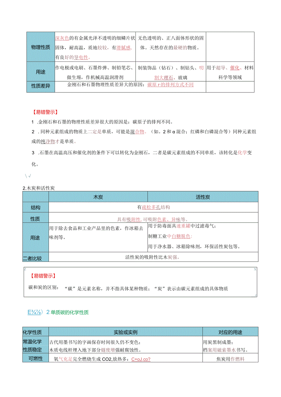 第六单元 碳和碳的氧化物（考点清单）（讲+练）（解析版）.docx_第2页