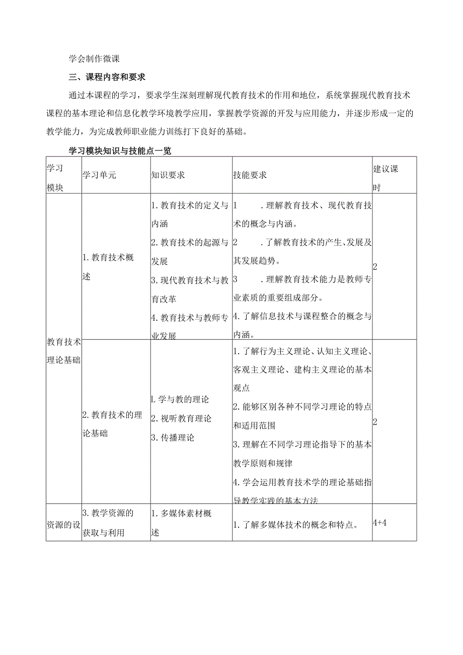 《现代教育技术》课程标准.docx_第2页