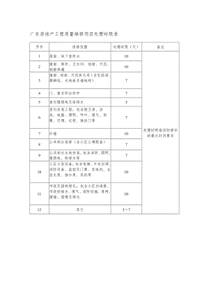 广东房地产工程质量维修项目处理时限表.docx