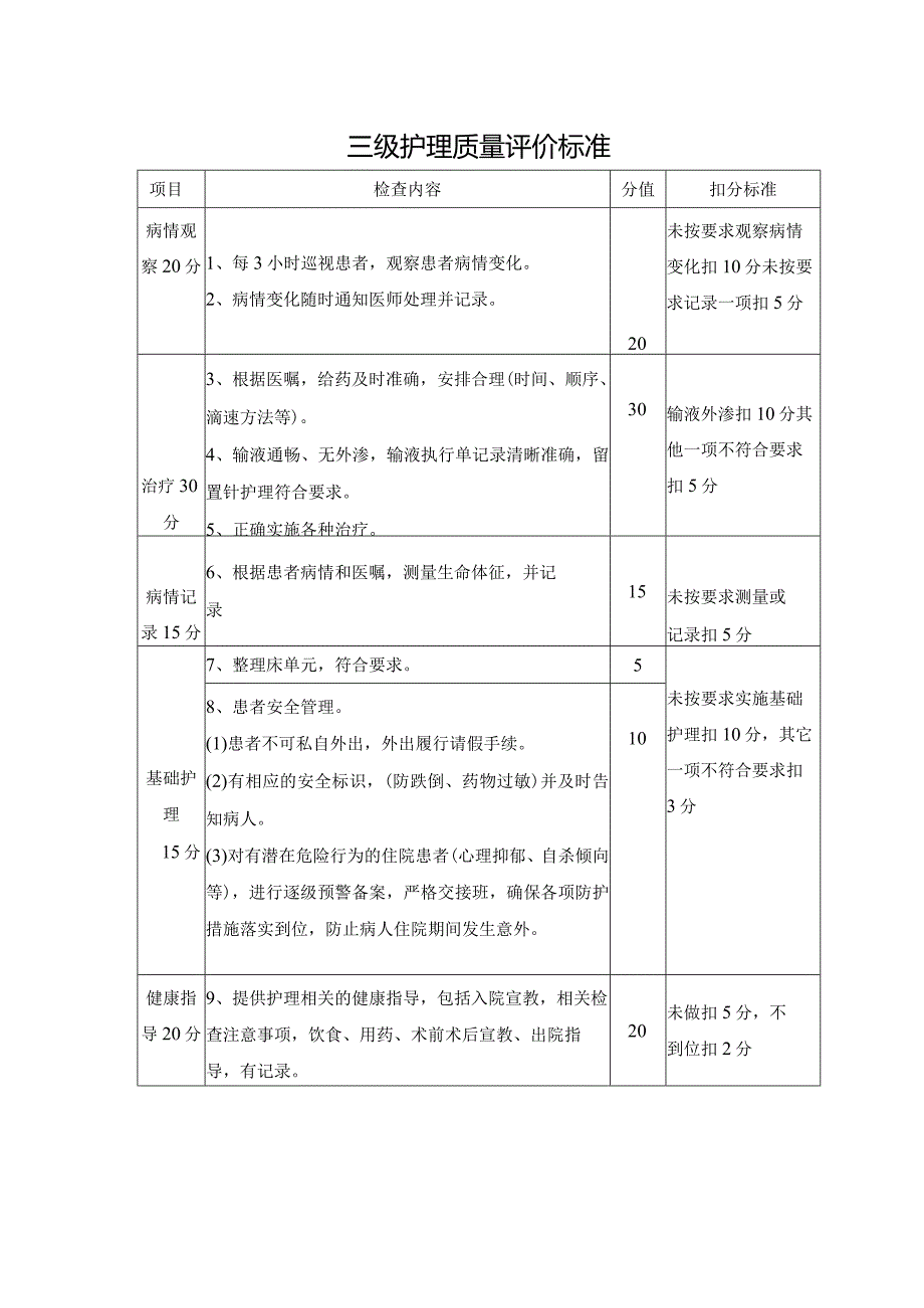 三级护理质量评价标准.docx_第1页