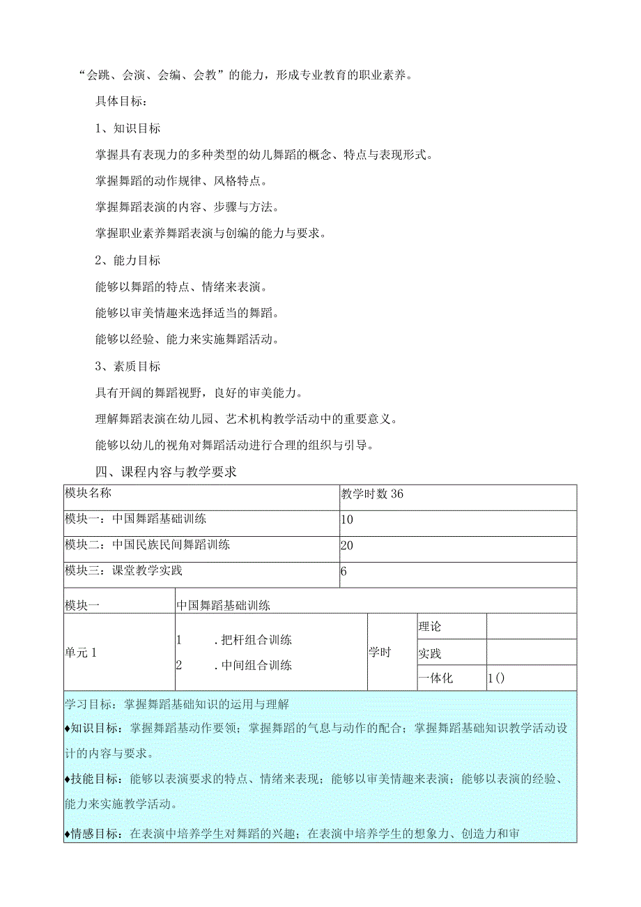 《舞蹈表演与教学I》课程标准.docx_第2页