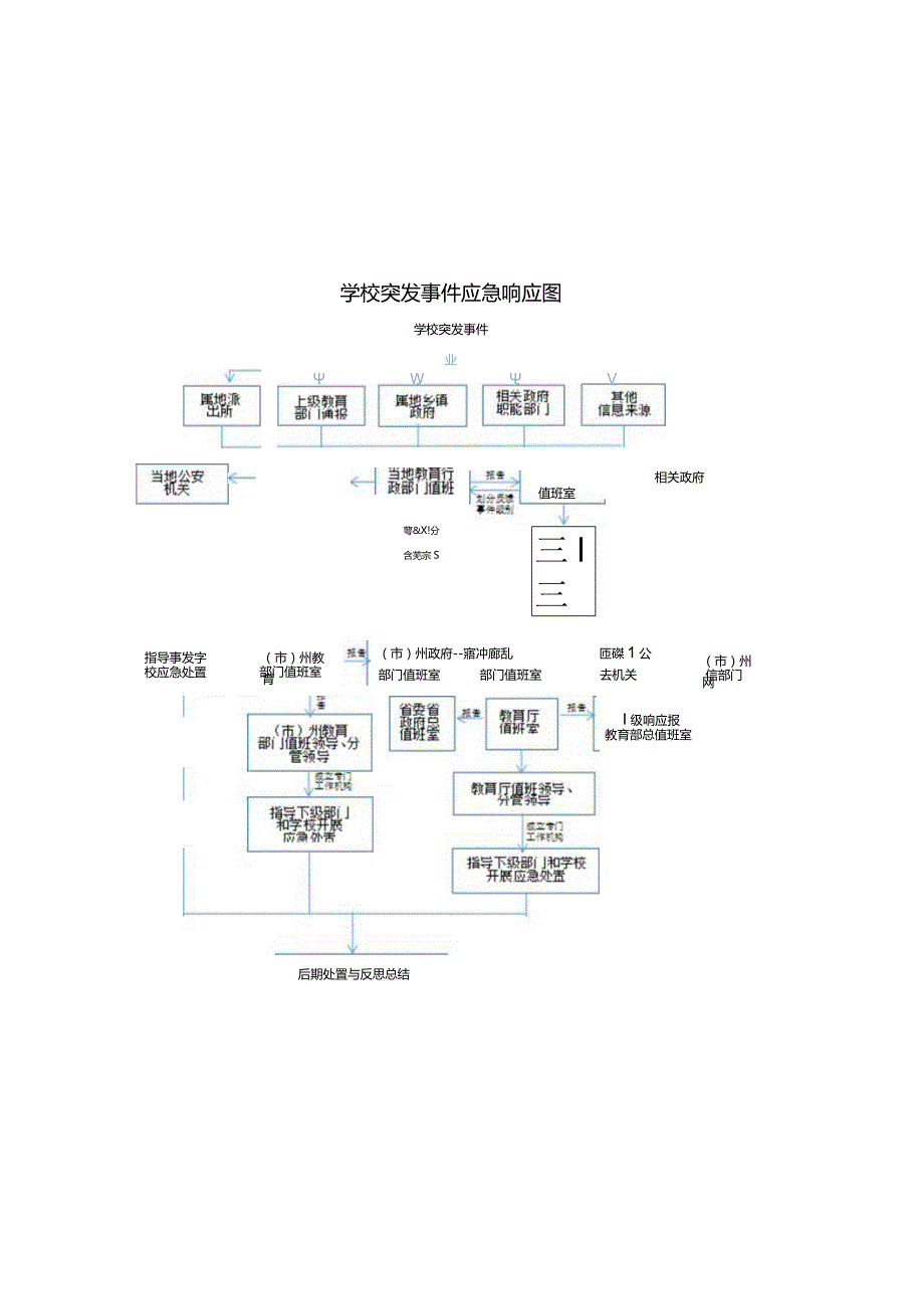 0119-学校突发事件应急响应图、应急处置流程图.docx_第1页