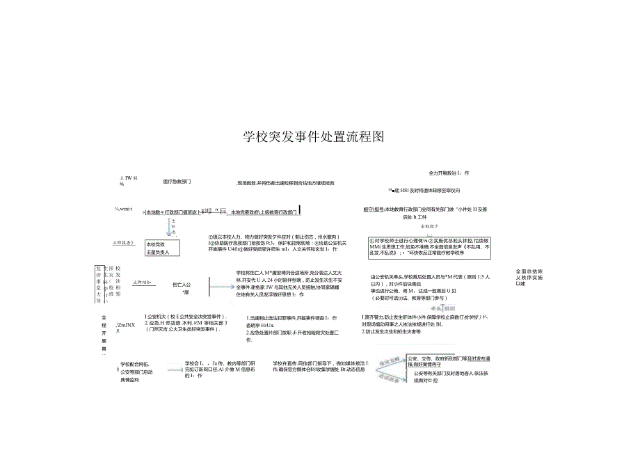 0119-学校突发事件应急响应图、应急处置流程图.docx_第3页