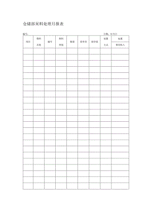 仓储部呆料处理月报表.docx